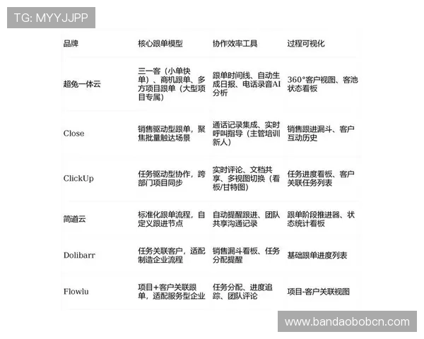 利用开云入口客服高效管理订单状态，确保您的售后流程顺畅无阻