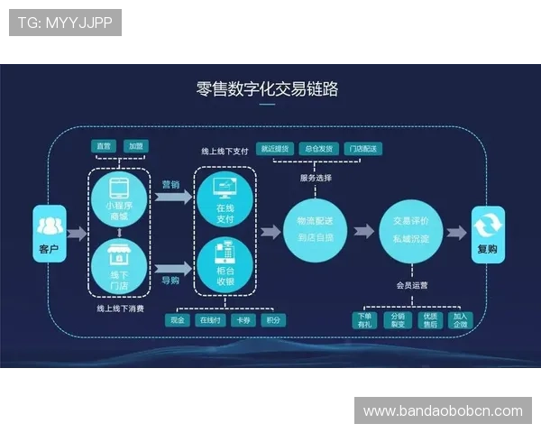 开云中国数字化转型助力零售体验全面升级