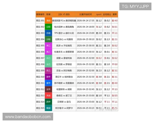 中国足彩网比分直播服务，确保用户第一时间获取各大联赛最新比分信息与赛况分析