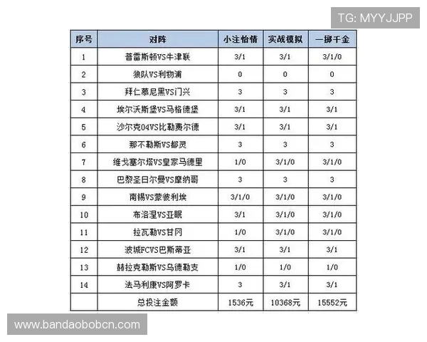 结合最新赛事信息的14场胜负足彩预测方案，助你把握每一次投注机会